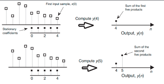 convolution