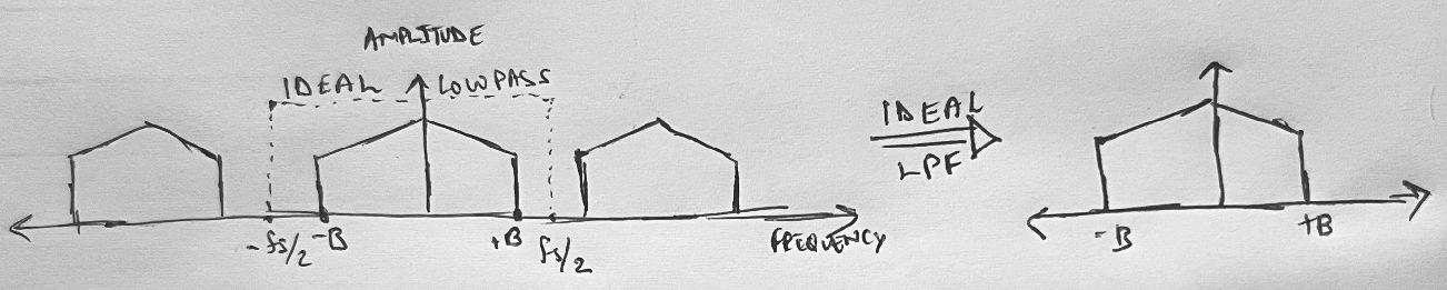 Periodic Sampling 1