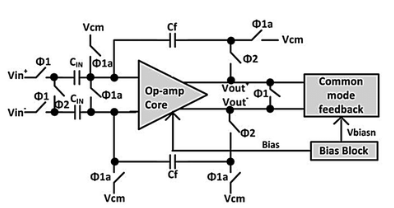 Periodic Sampling 2